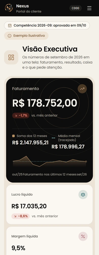 Visão Executiva do portal em um celular